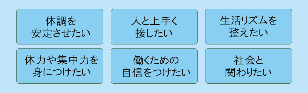 あなたの希望することは何ですか